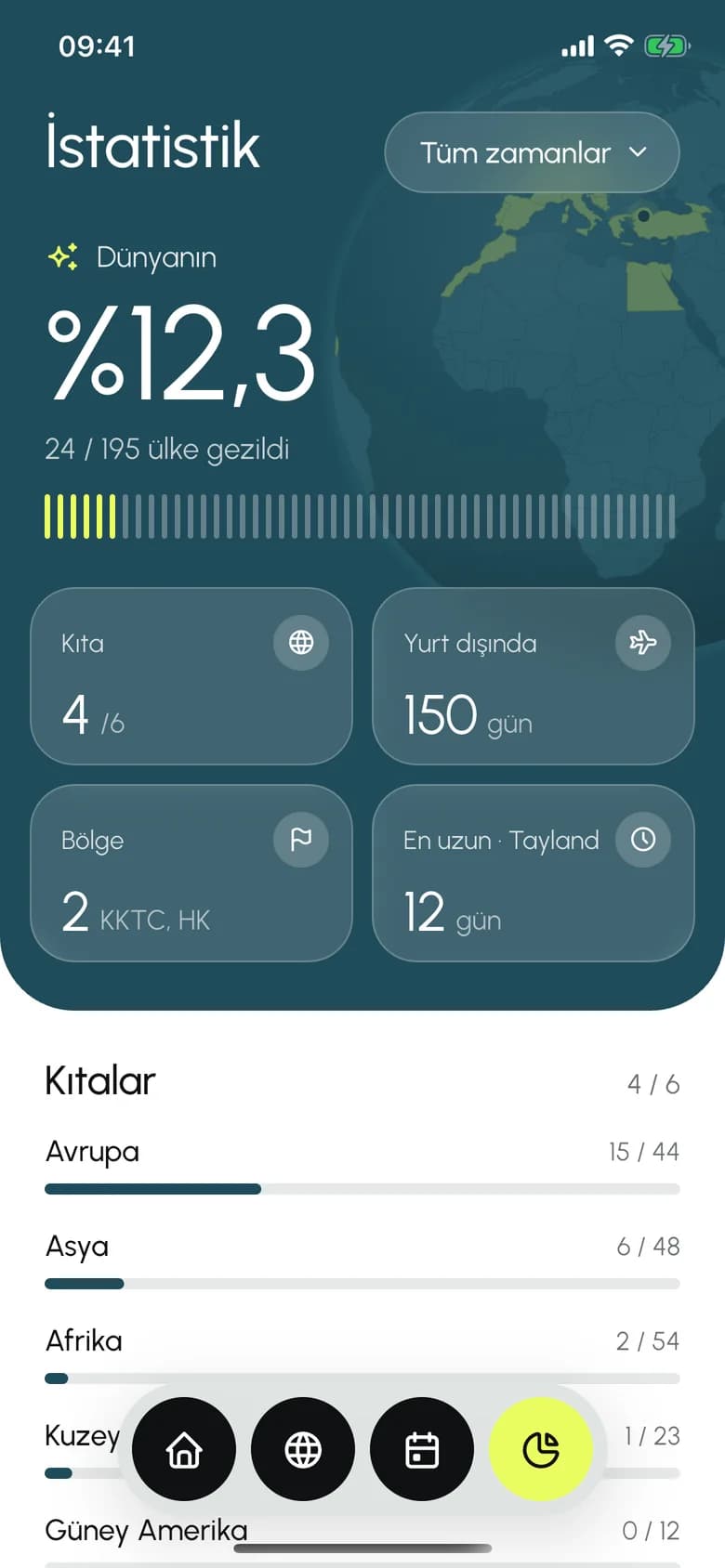 Daylands İstatistik ekranı